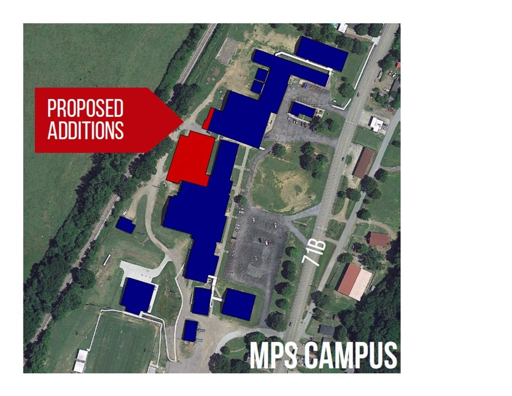 Facilities Projects